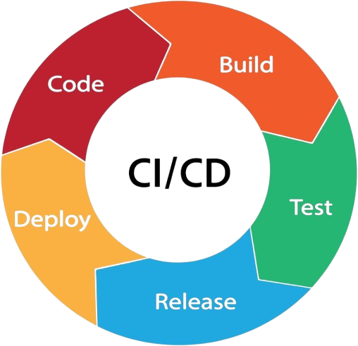 CI/CD icon